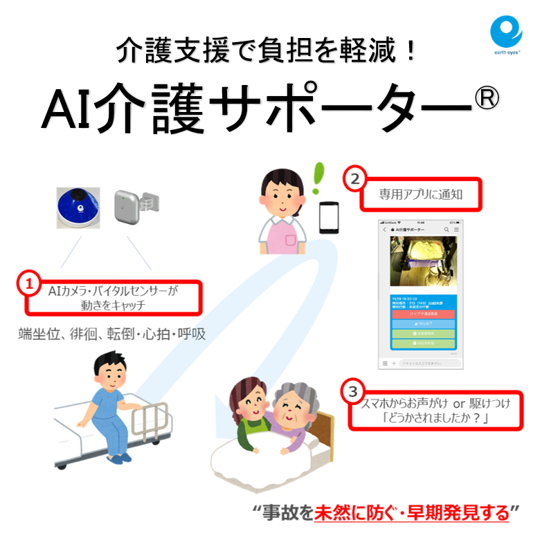 AIカメラ×バイタルセンサーによる入居者見守りシステム AI介護サポーター®-アースアイズ株式会社