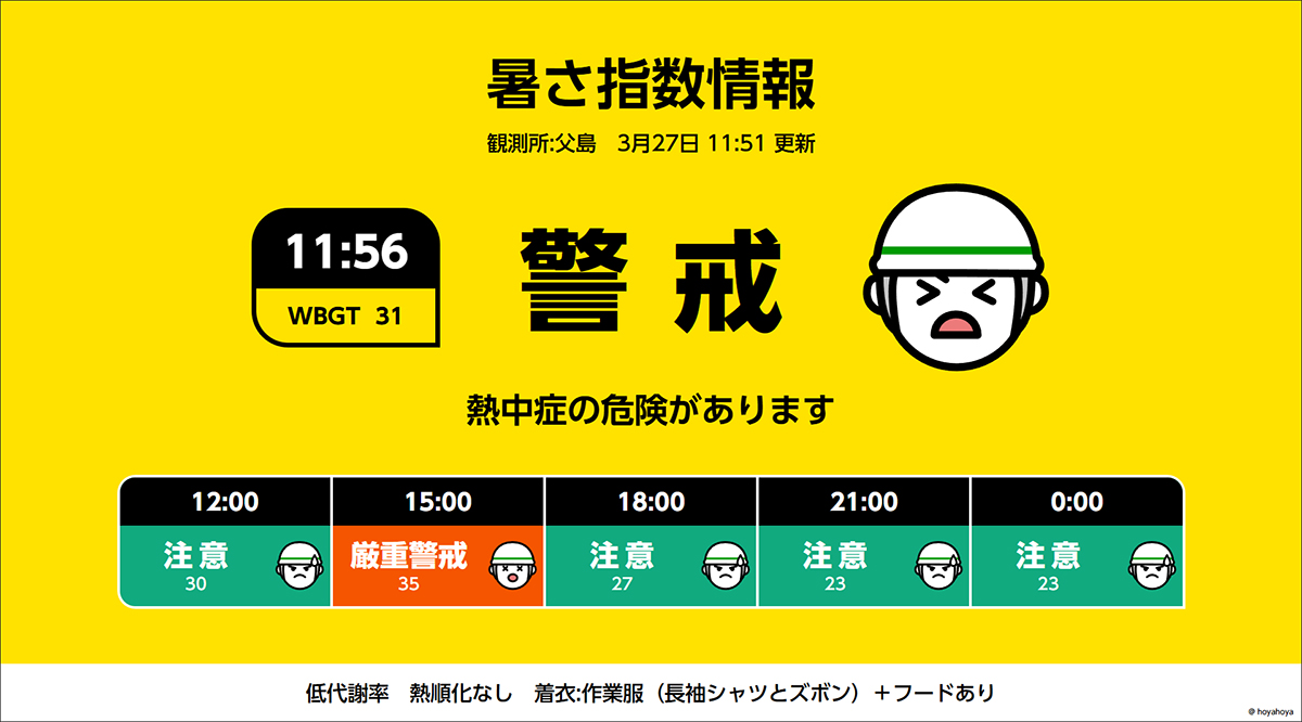 熱中症対策デジタルサイネージコンテンツ「予測版 熱中対策情報」-株式会社オフィスカゴ