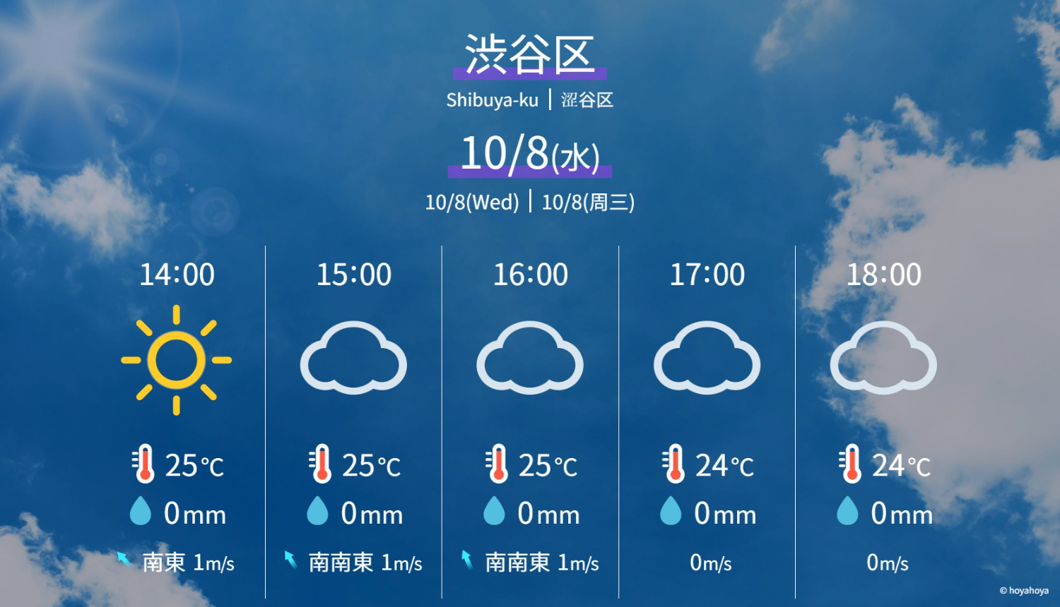 天気予報デジタルサイネージコンテンツ「みやすいお天気【1時間】」-株式会社オフィスカゴ