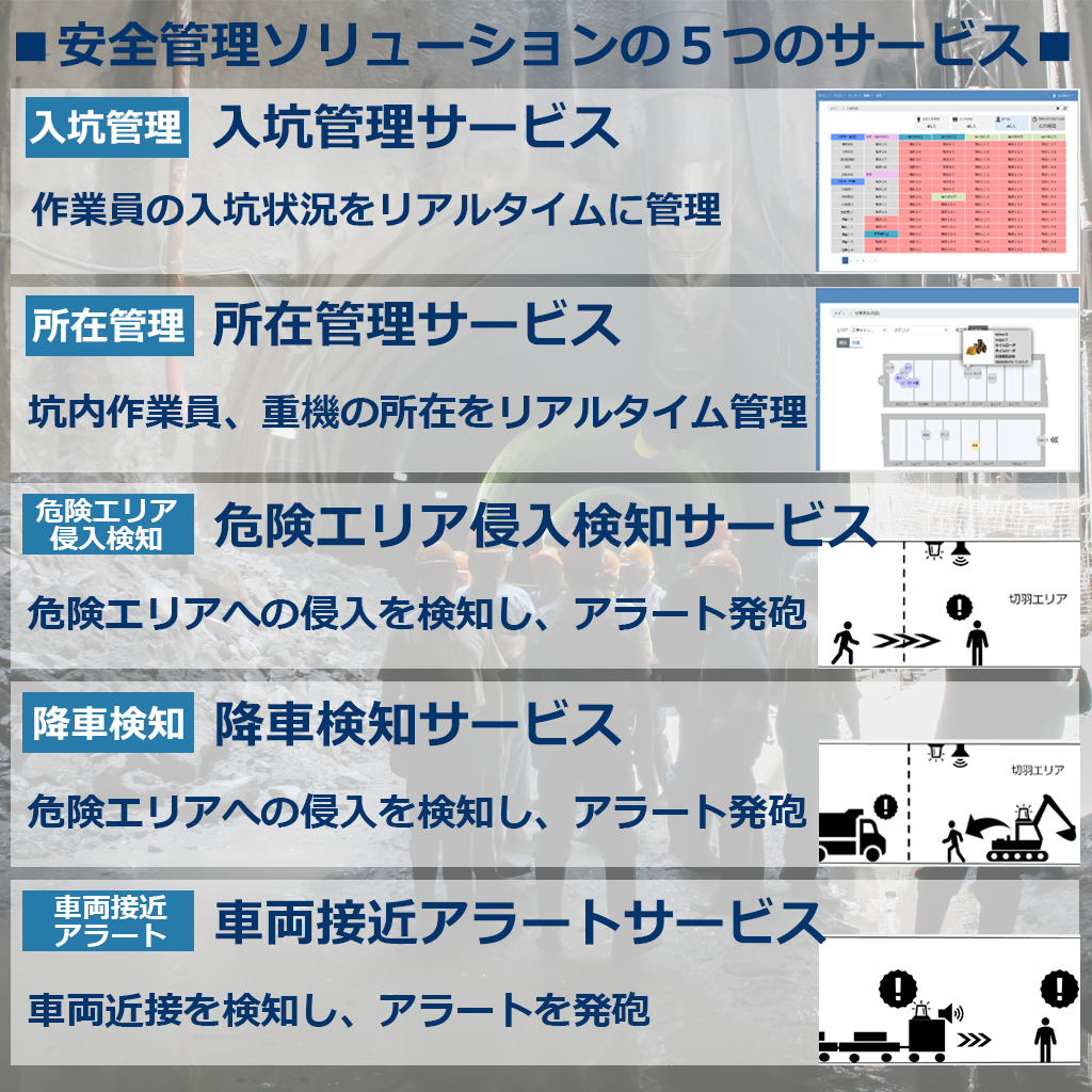IoTでトンネル現場内の危険を見える化「安全管理ソリューション」-株式会社WHERE