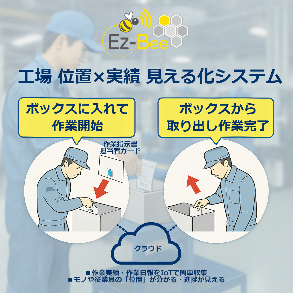 工場 位置×実績 見える化システム「Ez-Bee」-株式会社WHERE