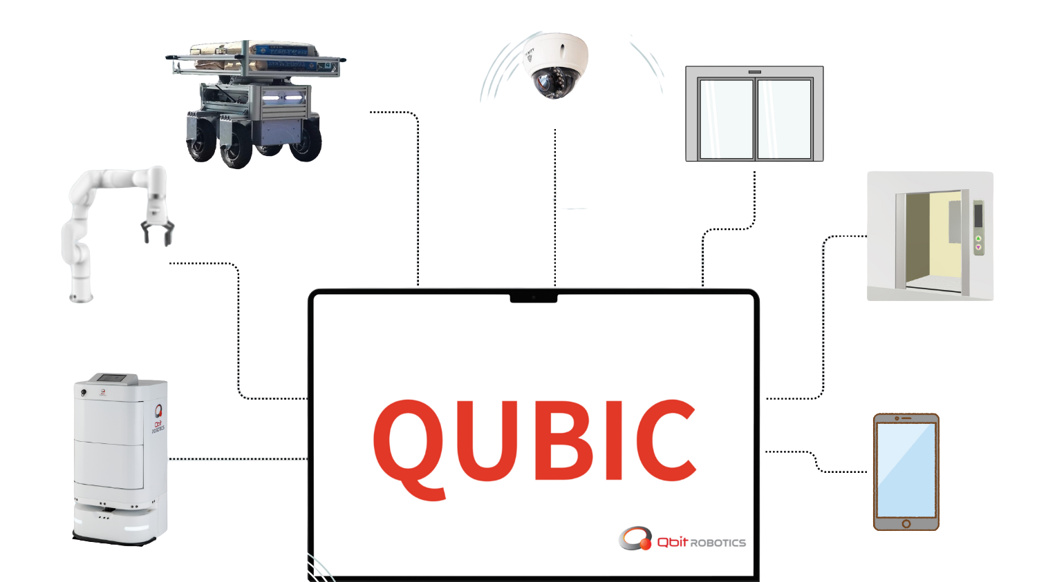 サービスロボット開発基盤 QUBIC-株式会社QBITRobotics
