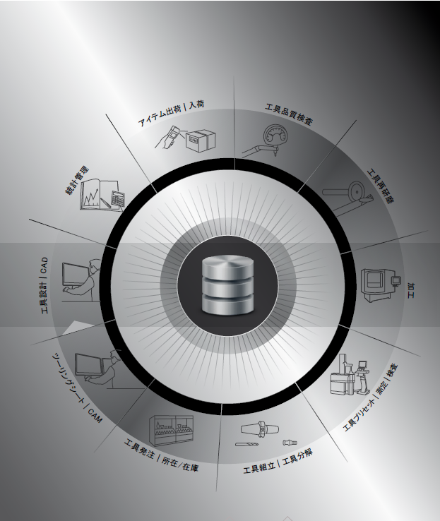 工具管理ソリューション ≫TMS≪　工場全体の工具管理ソフト-ZOLLER Japan株式会社