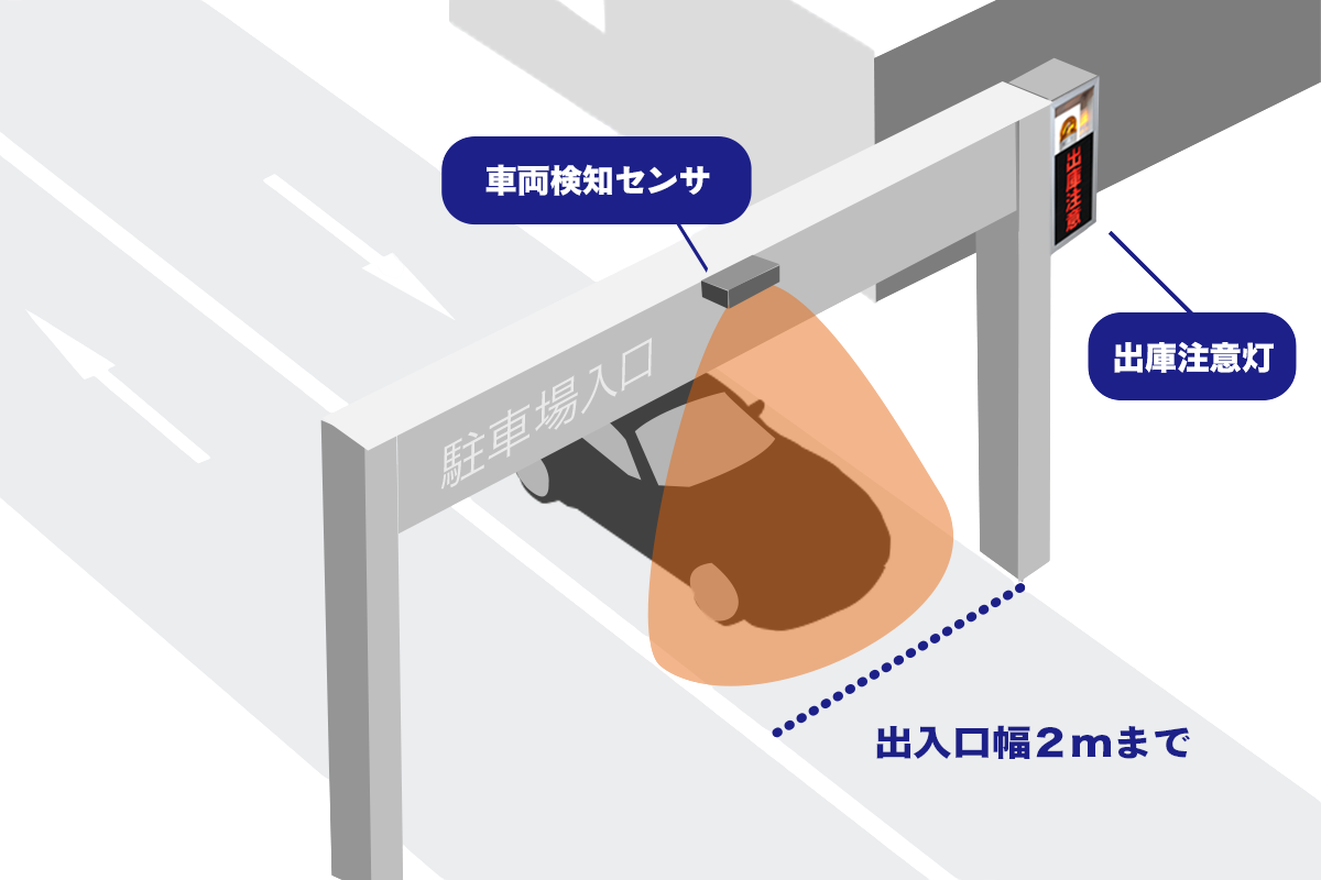 出庫警報システム【出入口幅2m以下】屋外上部設置型-株式会社ハックスター