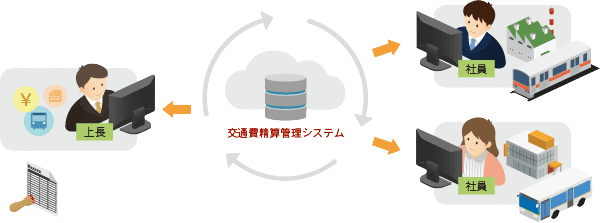 Systemware Transportation expense settlement management system-KIT Co., Ltd.