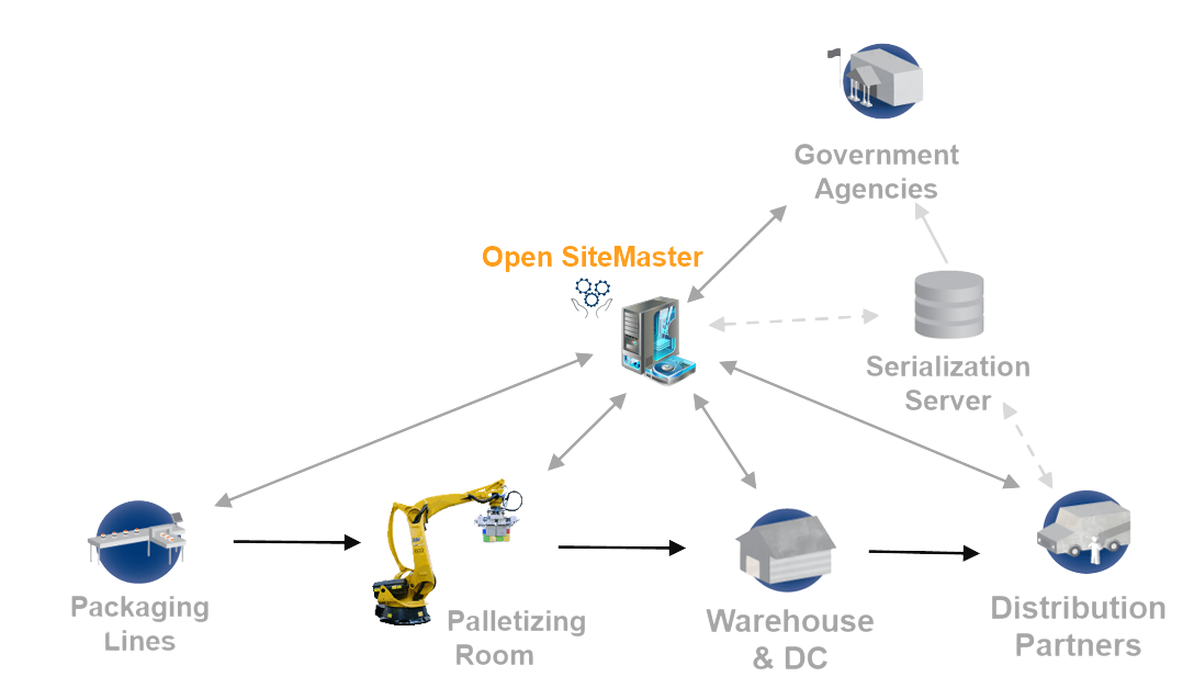 OPENSITE MASTER™-ESTEC Engineering Co., Ltd.